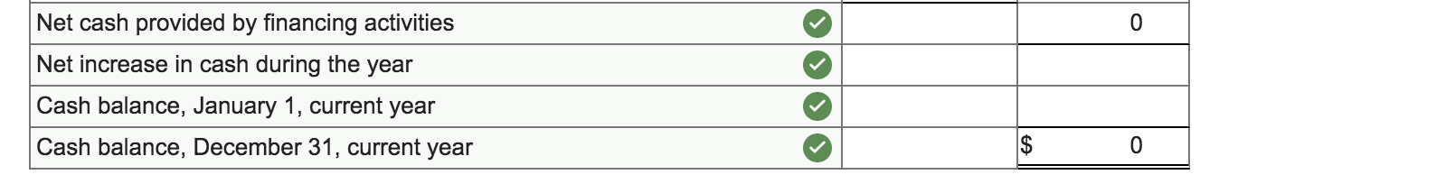 $ 10, 200 Additional Data: a. Bought equipment for cash, $22,700. b.