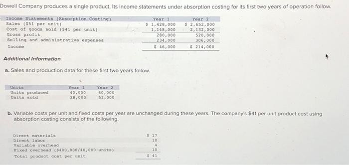  Additional Information a. Sales and production data for these first two