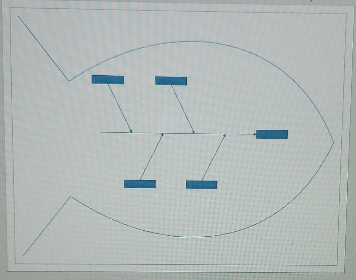 help New Century develop a new information system. Background Ten years ago,