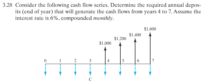 Do the problem by hand: 3.28 Consider the following cash flow series.