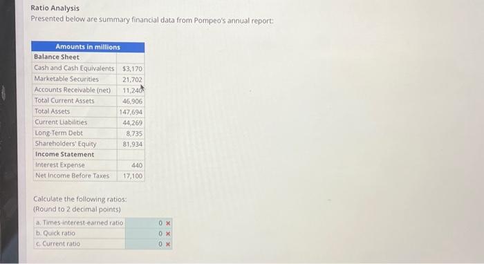  Ratio Analysis Presented below are summary financial data from Pompeo's annual