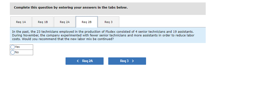 of Fludex, as follows: During November, the following activity was recorded related