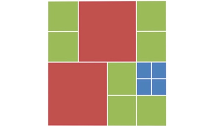 html and css create a table thx in advance 