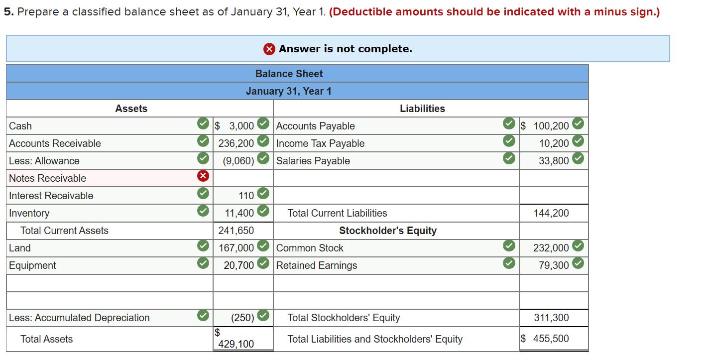 of a company includes the following account balances: Credit Debit $ 59,900
