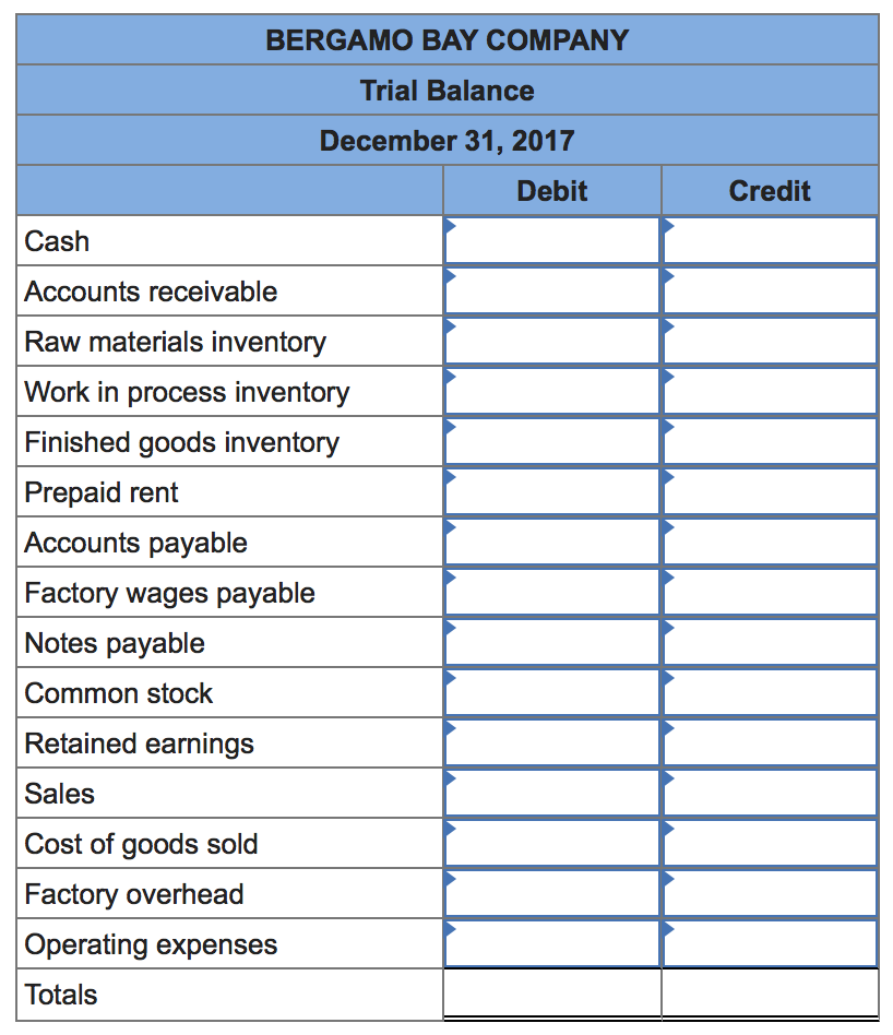 LO P1, P2, P3, P4 [The following information applies to the questions
