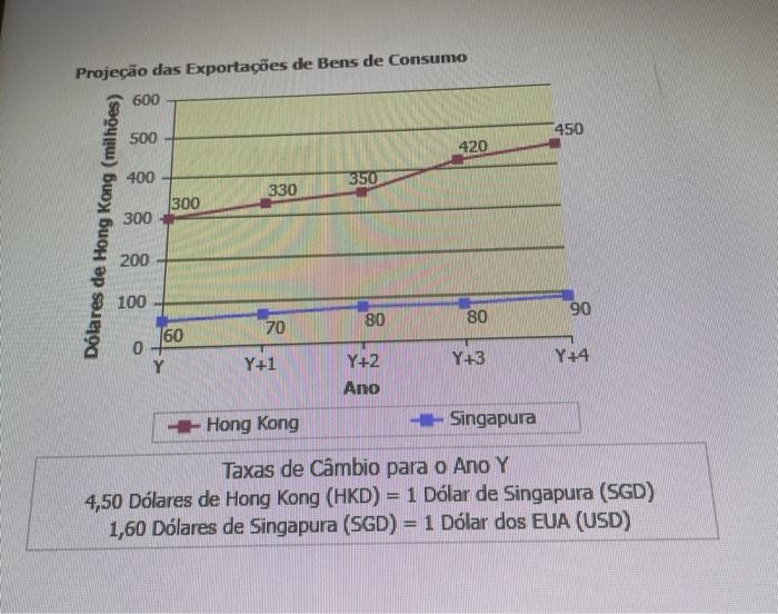  1-Assuming a constant exchange rate, what is the projected value of
