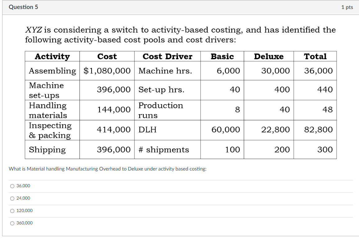  xYZ is considering a switch to activity-based costing, and has identified