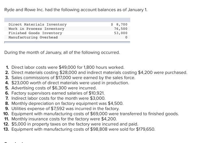 do all questions do not miss one!!! Ryde and Rowe Inc. had
