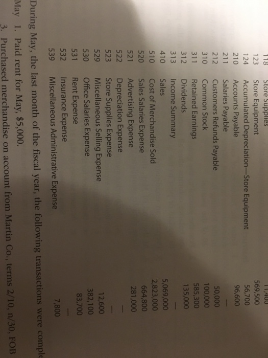 transactions are for May so disregard that is say 'journalize the transaction