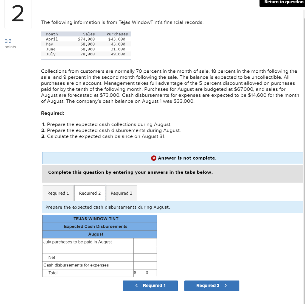 financial records Month April May June July Sales $74,000 68,000 68,000 78,000