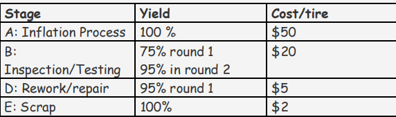 this question is related to Inflation process with changes in costs. Assume