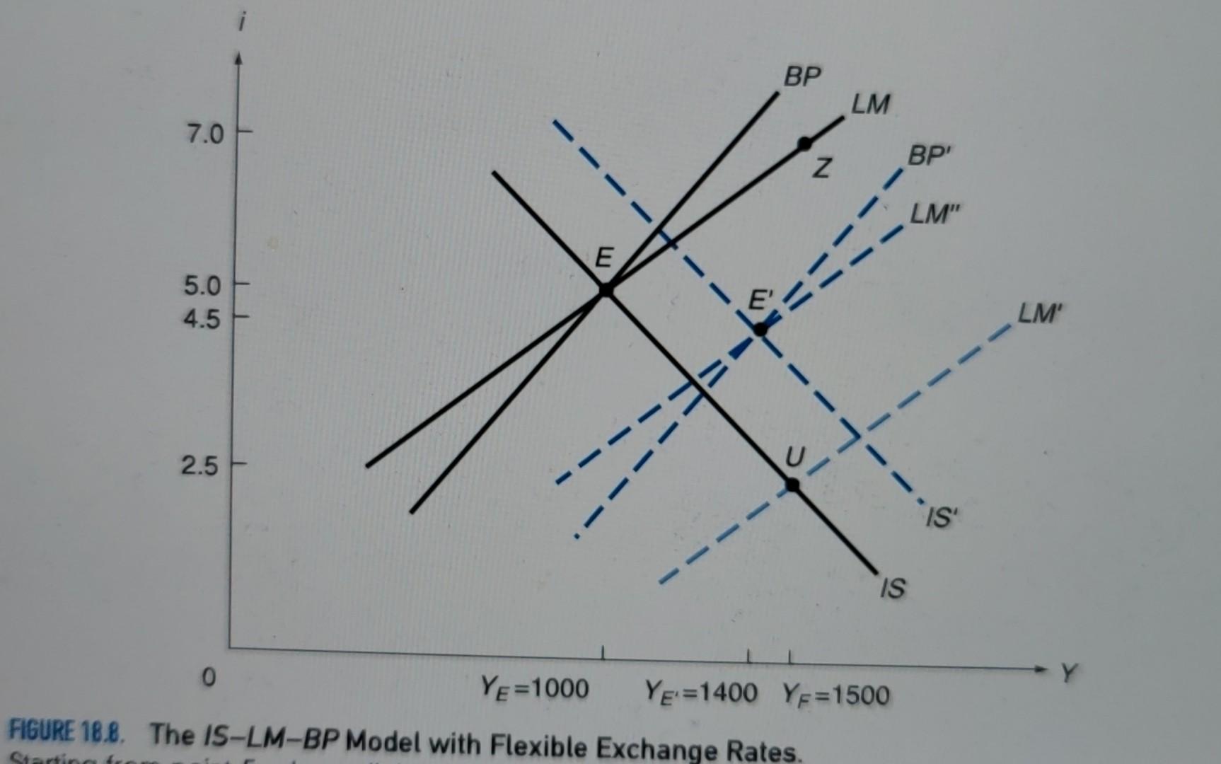 showing how the nation could reach internal and external balance with flexible