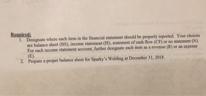 following self-prepared financial statement for the year ending December 31,2018. The statement