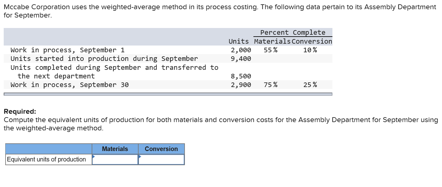 consisted of 15,500 units, 100% complete with respect to materials cost and