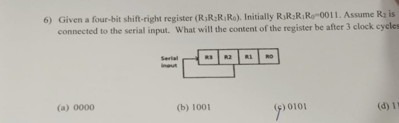  Given a four-bit shift-right register (R3R2R1R0). Initially R3R2R1R0=0011. Assume R2 is
