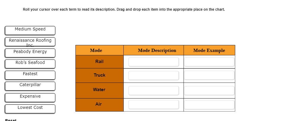 Introduction Logistics Alternatives Read the overview below and complete the activities that