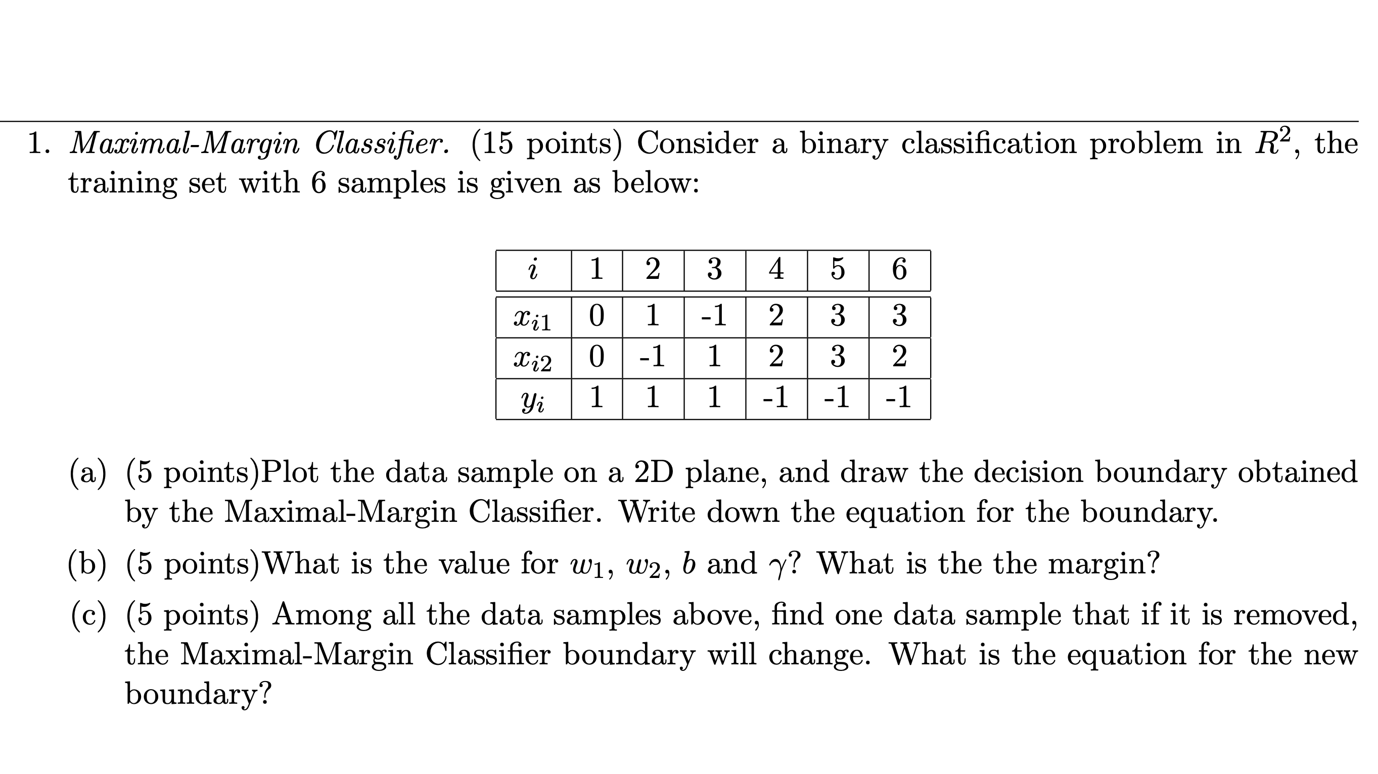 1. Maximal-Margin Classifier. (15 points) Consider a binary classification problem in