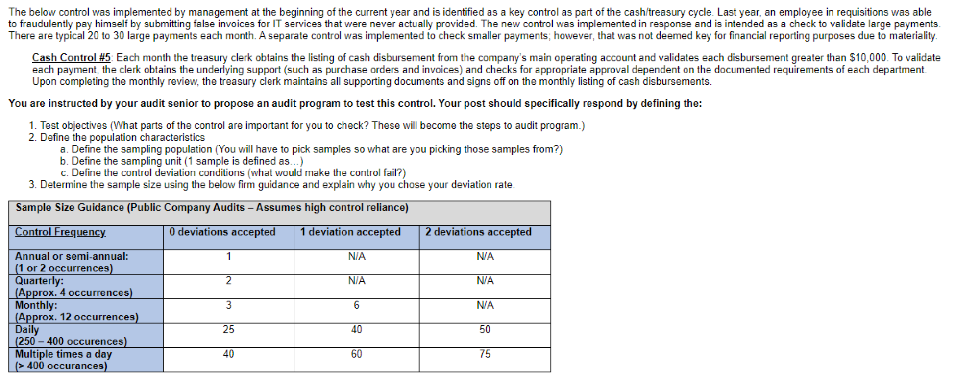 The below control was implemented by management at the beginning of
