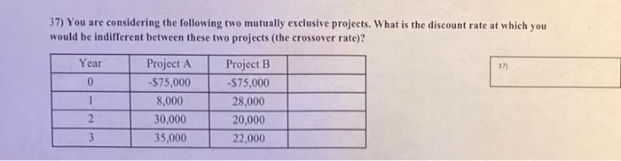  37) You are considering the following two mutually exclusive projects. What