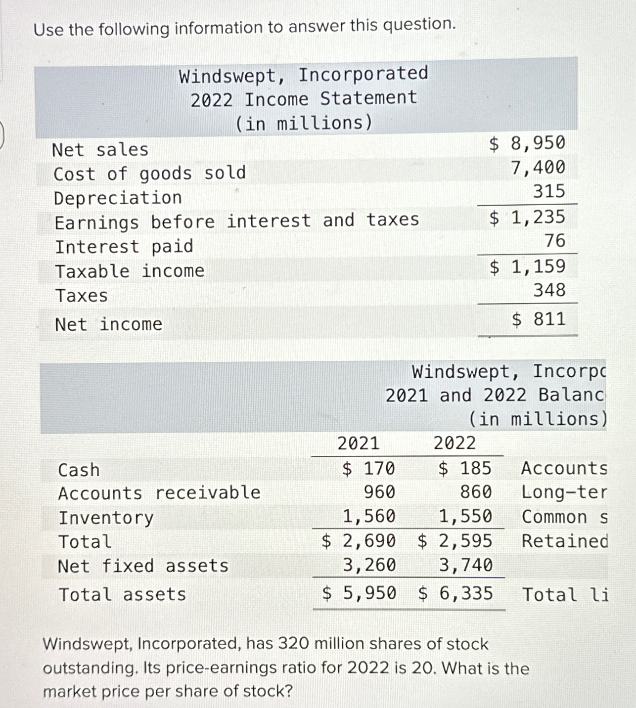  Use the following information to answer this question. \table[[\table[[Windswept, Incorporated],[2022 Income
