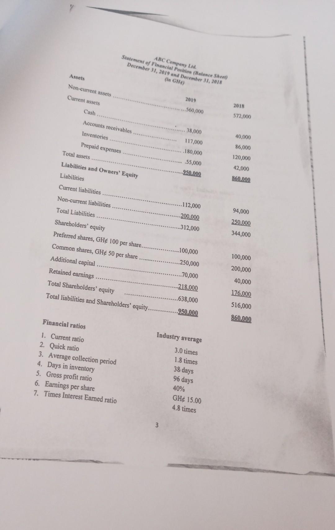 included below is the industry average data The following financial statements are