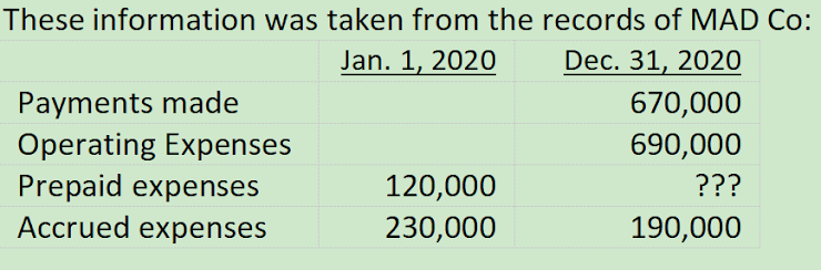 value) should appear in the statement of financial position as of September