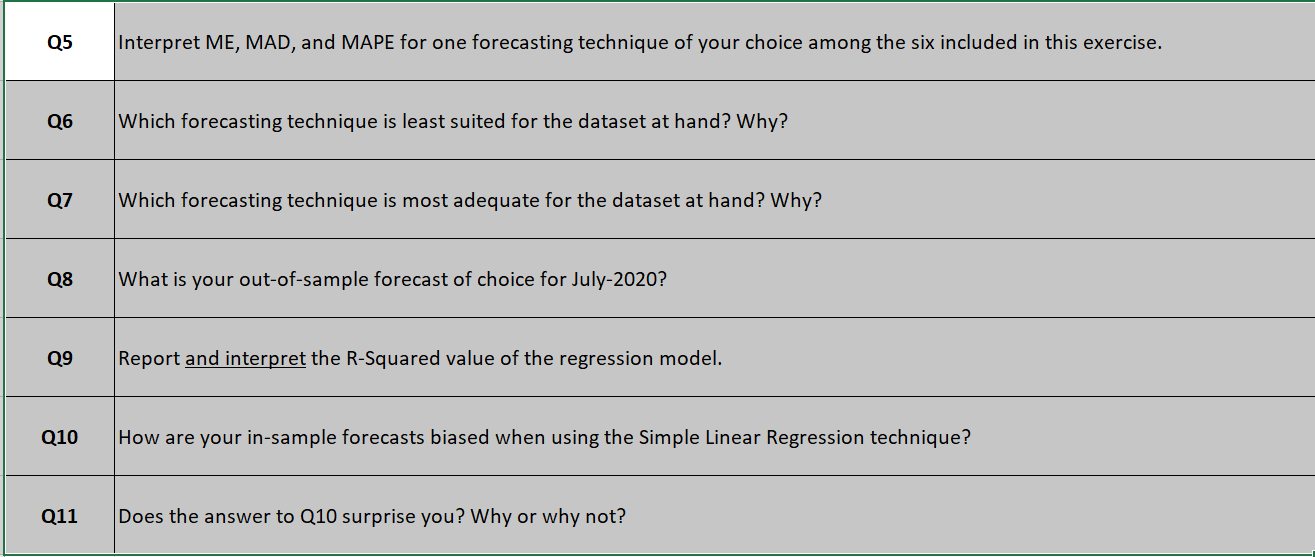Below are the results that I got from doing the assignment, I