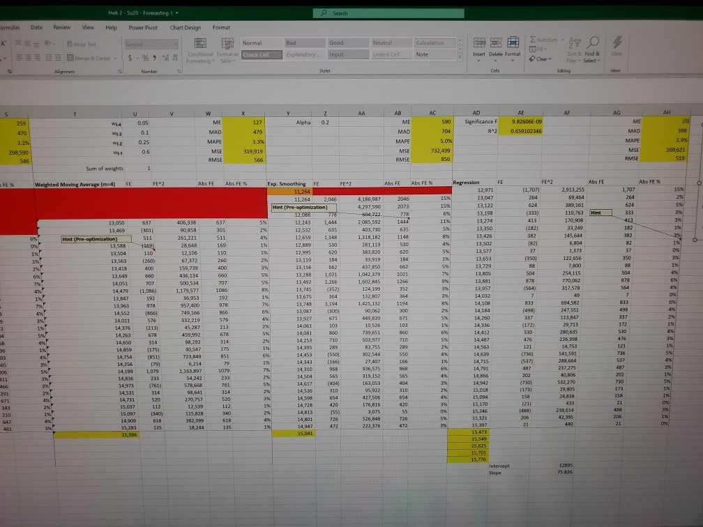 just need help interpreting the results. Last period demand ME 118 MAD