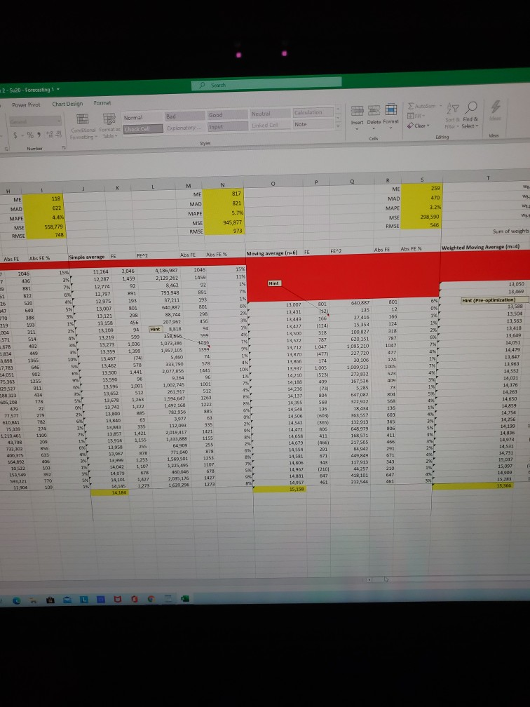 622 MAPE 4.4% MSE 558,779 RMSE 748 Simple Average ME 817 MAD