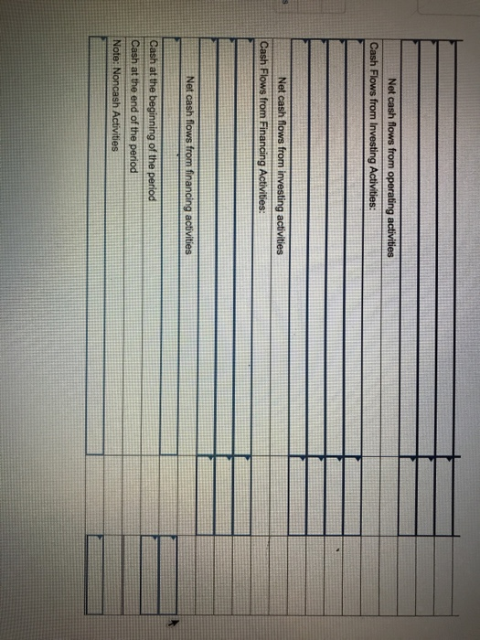 Operating expenses Depreciation expense Loss on sale of land $2,050,000 878,000 29,000