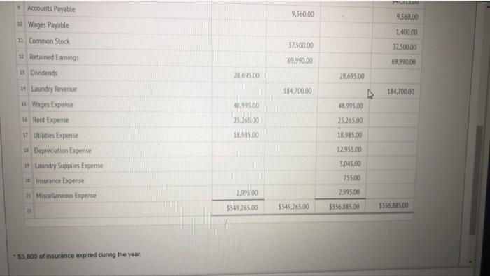 in the unadjusted hat butance and the amounts of the adjustments are