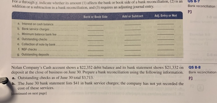  For a through g, indicate whether its amount (l)affects the bank