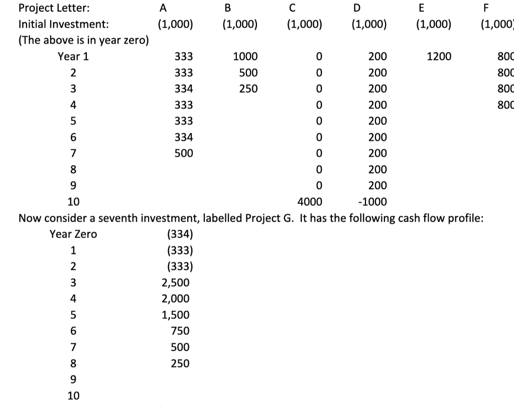 A large conglomerate has several different operating divisions, and its corporate capital