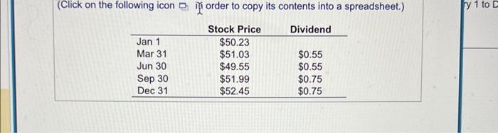 investing in this stock from January 1 to December 31 . Prices