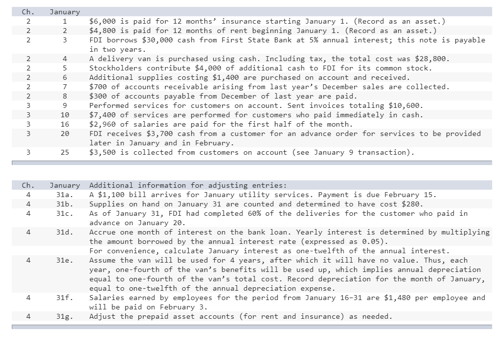 I'm very confused considering it wants an UNADJUSTED trial balance. I already