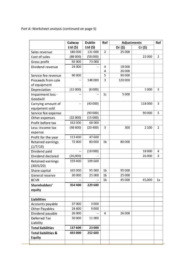 issued shares of Dublin Ltd for $240 000 cash on 1 July