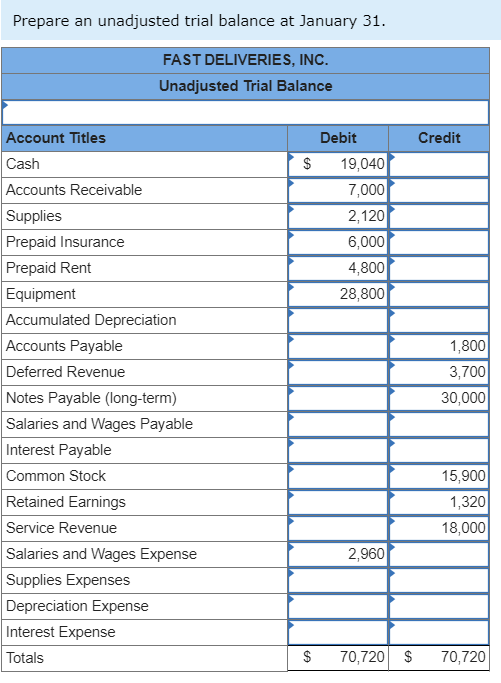 4-4] Fast Deliveries, Inc. (FDI), was organized in December last year and