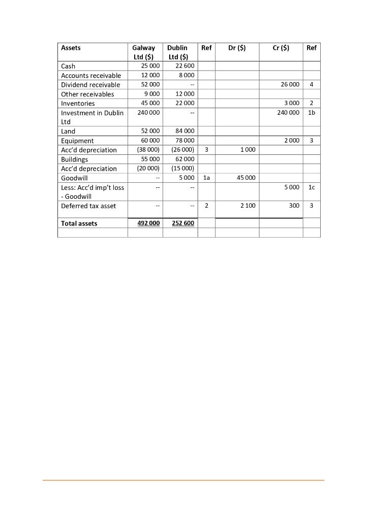 2019, The following information is available at this acquisition date: The equity