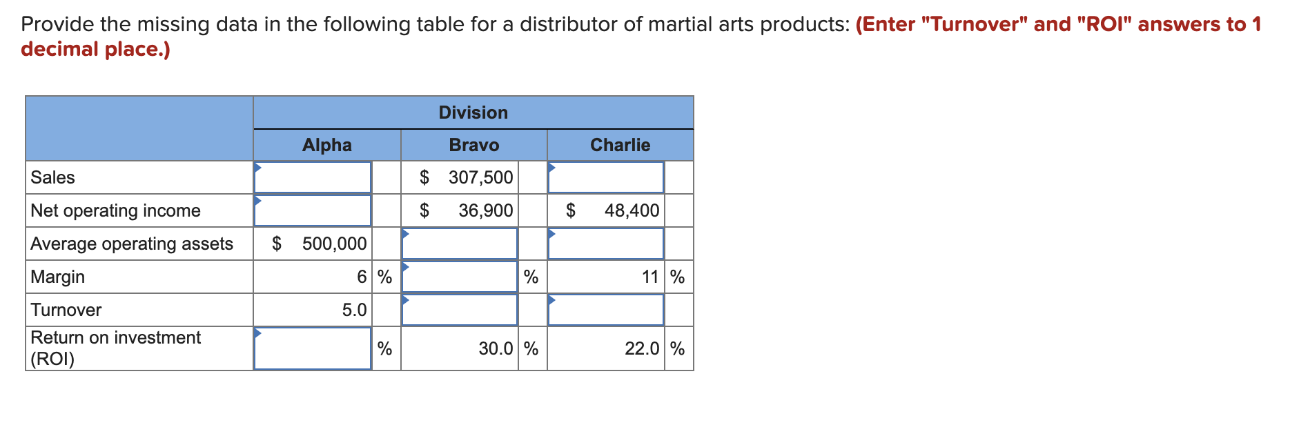  Provide the missing data in the following table for a distributor