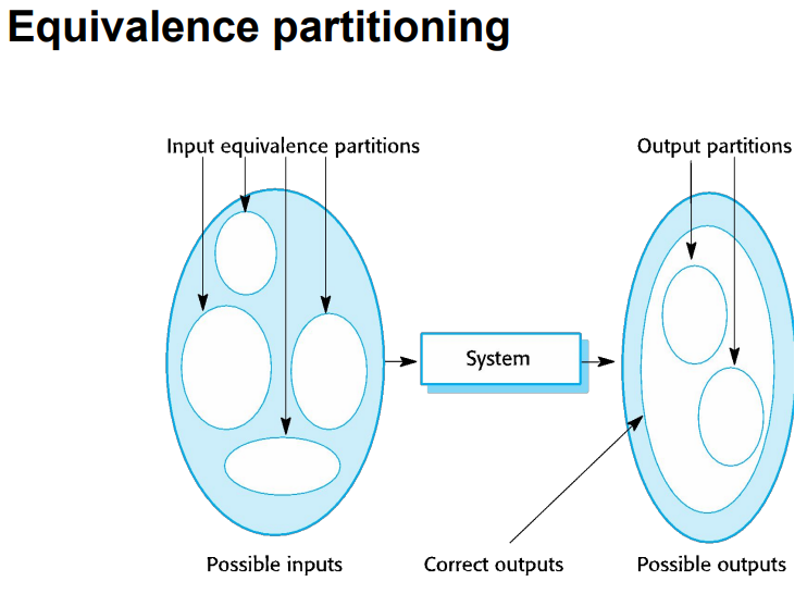 Suppose that we have a class with some method that takes