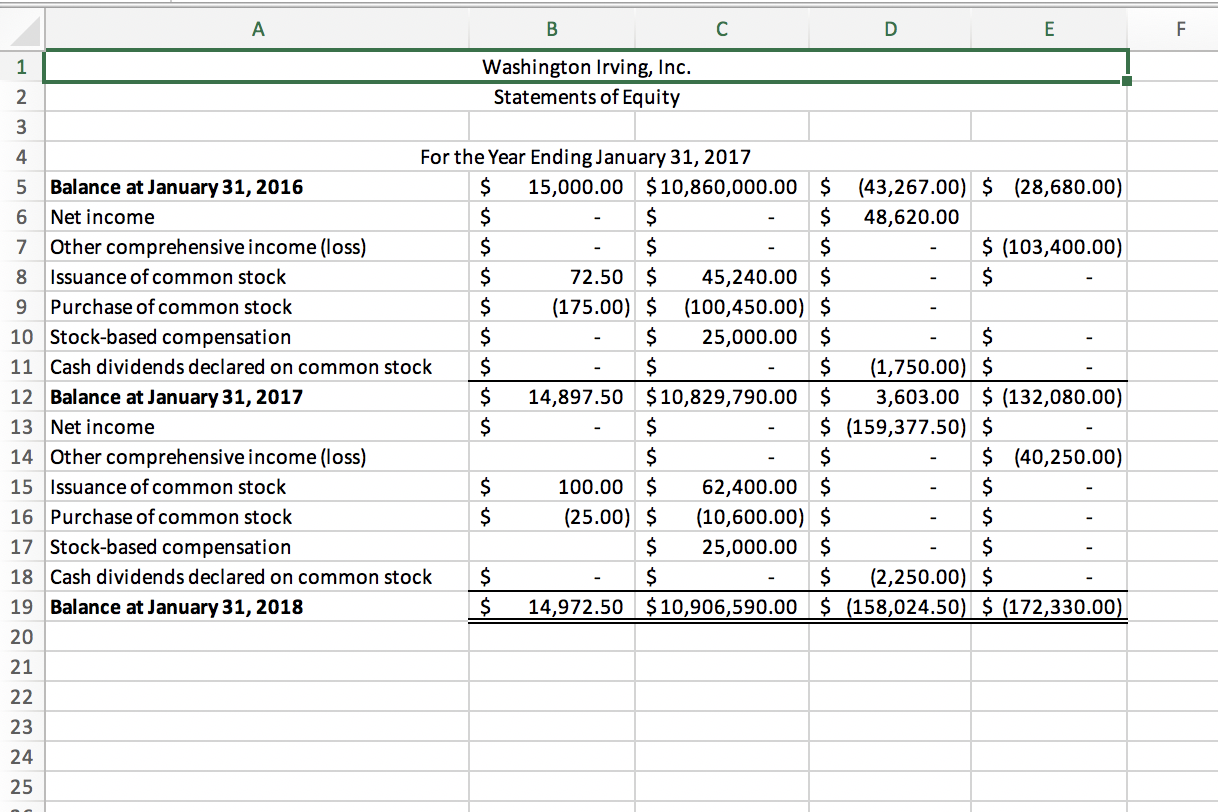 complete a direct method and indirect method statement of cash flows. Do