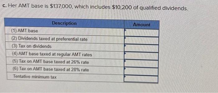 of qualified dividends. d. Her AMT base is $432,500, which includes $10,200