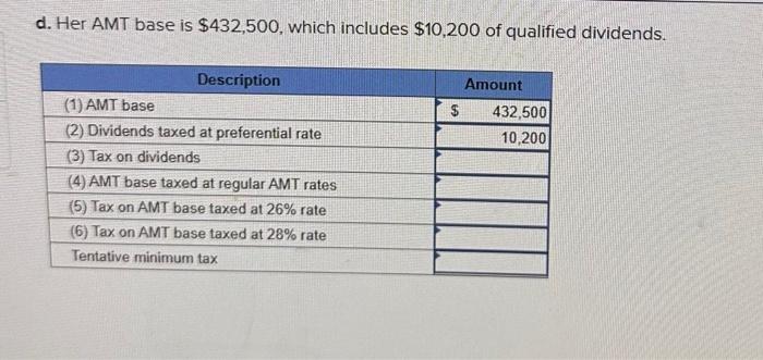 of qualified dividends. Tas Kaien for Ker Capital Gaims ast Qealified Dovidrad,