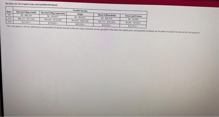 2023, Juanita is married and files a joint tax return with her