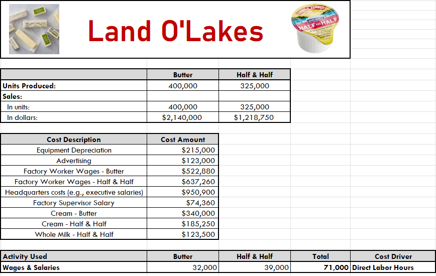2. 3. 4. 5. 6. 7. Land O'Lakes Contribution Margin Income Statement