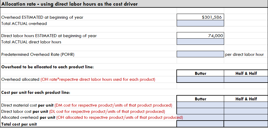 For the year ended December 31, 2022 Sales Variable Expenses Contribution Margin