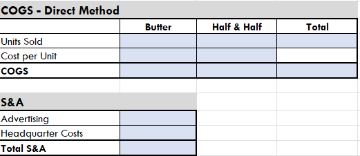 Fixed Expenses Net Income Allocation rate - using direct labor hours as