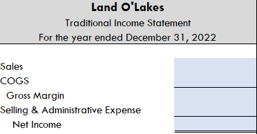 the cost driver Overhead ESTIMATED at beginning of year Total ACTUAL overhead