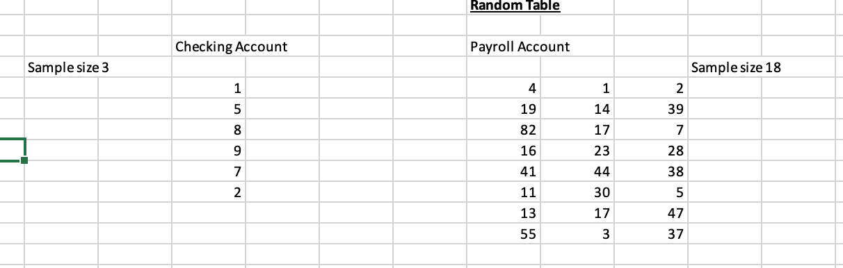 1. Format it using the Balance Sheet and Income Statement 2. A