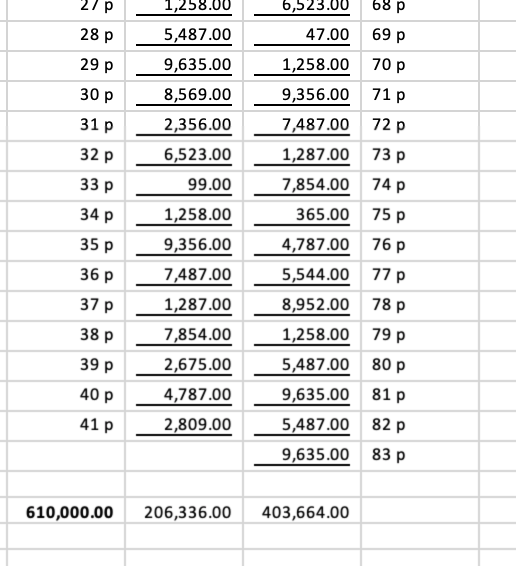 & any other accounts. Next set-up Sub-Lead sheets 4. B will be